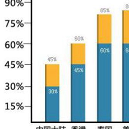 What are the factors that affect the success rate of IVF?