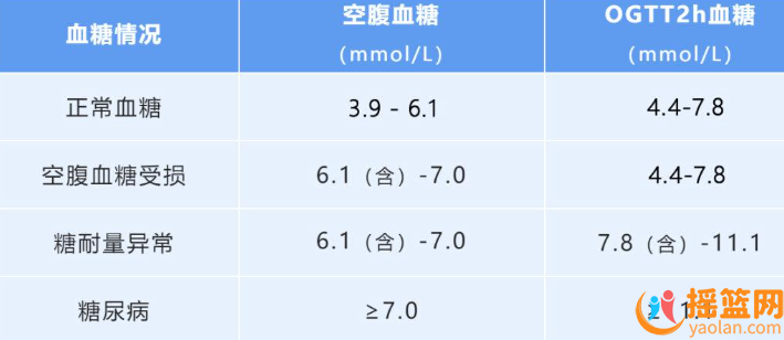 What should I do if my blood sugar is high before pregnancy and my blood sugar is high 2 hours after a meal? Emergency solution!