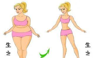 Pre-pregnancy diet record and weight change chart_weight management and reasonable diet during pregnancy