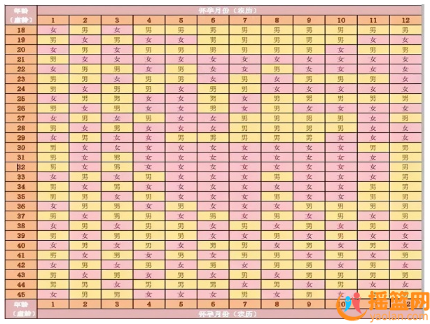 49 bones algorithm – simple and easy to understand to predict baby\’s gender