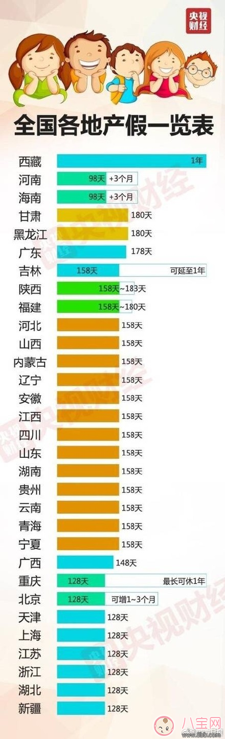 The new policy extends maternity leave in most areas. See if your home is available in these areas.