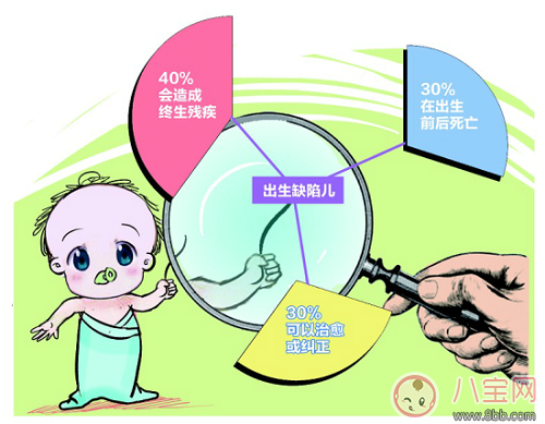 China has nearly 900,000 newborns with birth defects every year. How to prevent birth defects