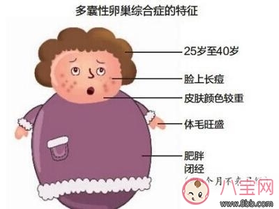 Can I get pregnant if I suffer from polycystic cysts? Should I prepare for pregnancy and learn from Kunling, the sister-in-law of the Heavenly King, to conceive a second child