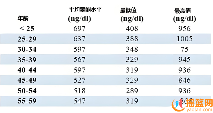 How much do you know about testosterone? It is an important steroid hormone for men